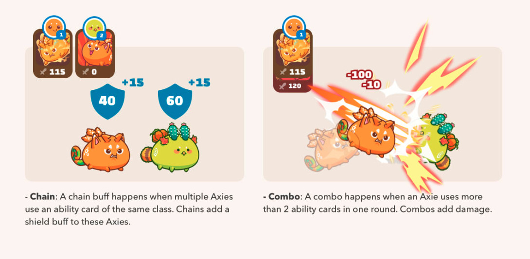 Les meilleurs combos d'Axie Infinity